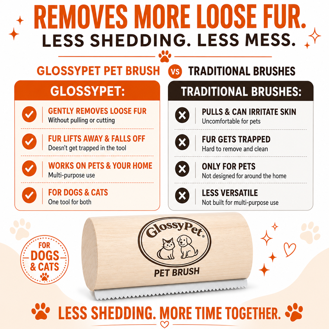 GlossyPet GroomBrush